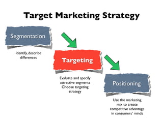 Target Marketing Strategy

Segmentation

 Identify, describe
    differences
                       Targeting

                      Evaluate and specify
                      attractive segments
                       Choose targeting
                                              Positioning
                            strategy

                                               Use the marketing
                                                  mix to create
                                             competitive advantage
                                              in consumers’ minds
 