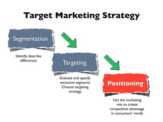 Target Marketing Strategy

Segmentation

Identify, describe
   differences
                      Targeting

                     Evaluate and specify
                     attractive segments
                      Choose targeting
                                            Positioning
                                             Positioning
                           strategy

                                              Use the marketing
                                                 mix to create
                                            competitive advantage
                                             in consumers’ minds
 