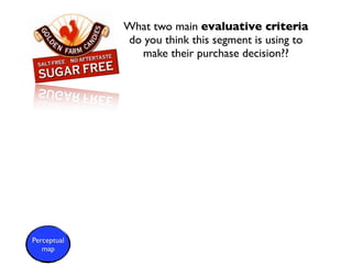 What two main evaluative criteria
             do you think this segment is using to
               make their purchase decision??




Perceptual
   map
 