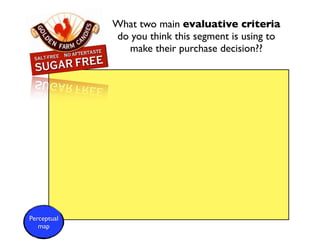 What two main evaluative criteria
             do you think this segment is using to
               make their purchase decision??




Perceptual
   map
 