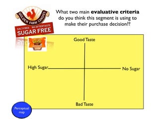 What two main evaluative criteria
                      do you think this segment is using to
                        make their purchase decision??

                             Good Taste




         High Sugar                                No Sugar




                              Bad Taste
Perceptual
   map
 