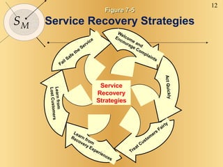 Ch 7 service marketing2819 | PPT