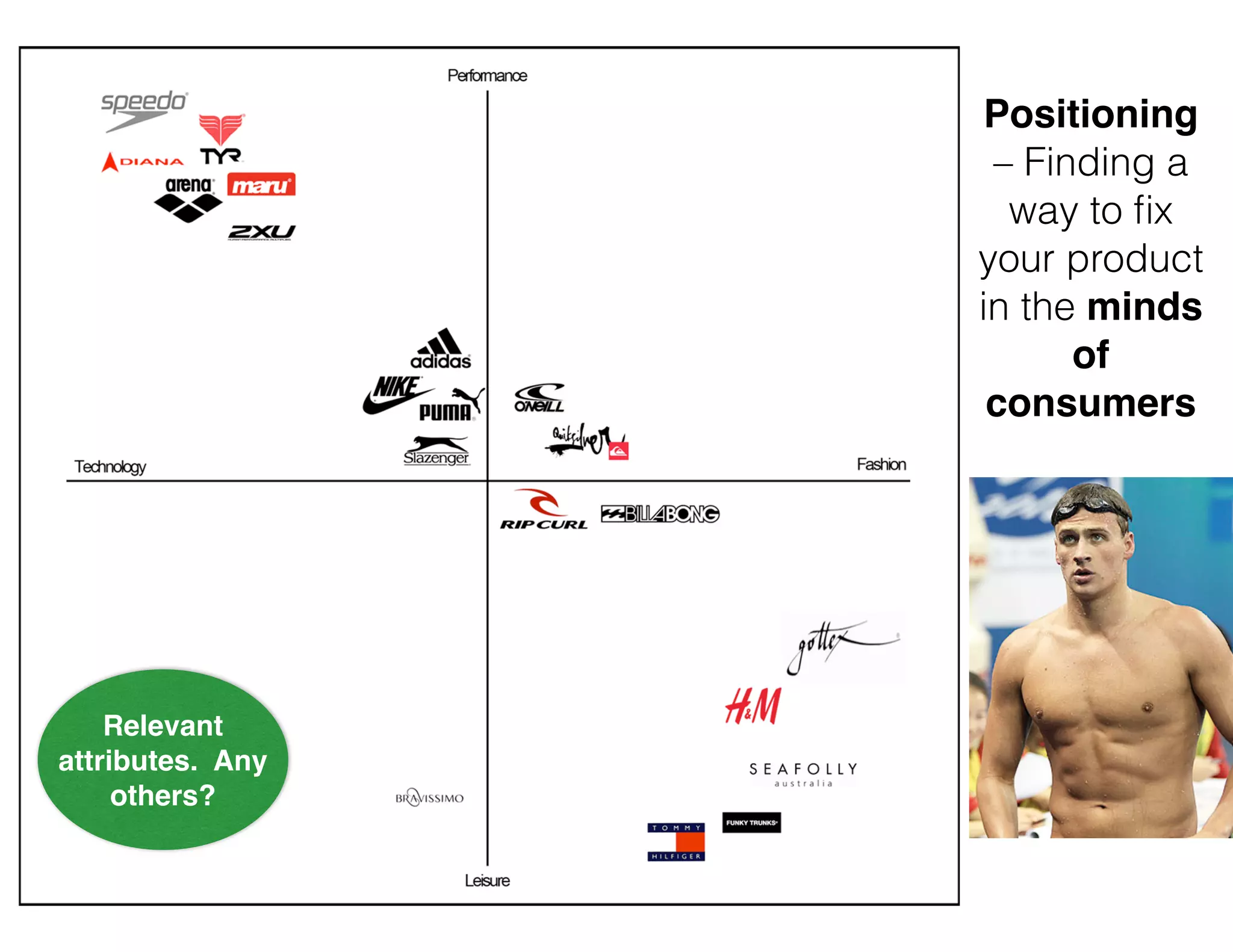 Positioning
– Finding a
way to ﬁx
your product
in the minds
of
consumers
Relevant
attributes. Any
others?
 