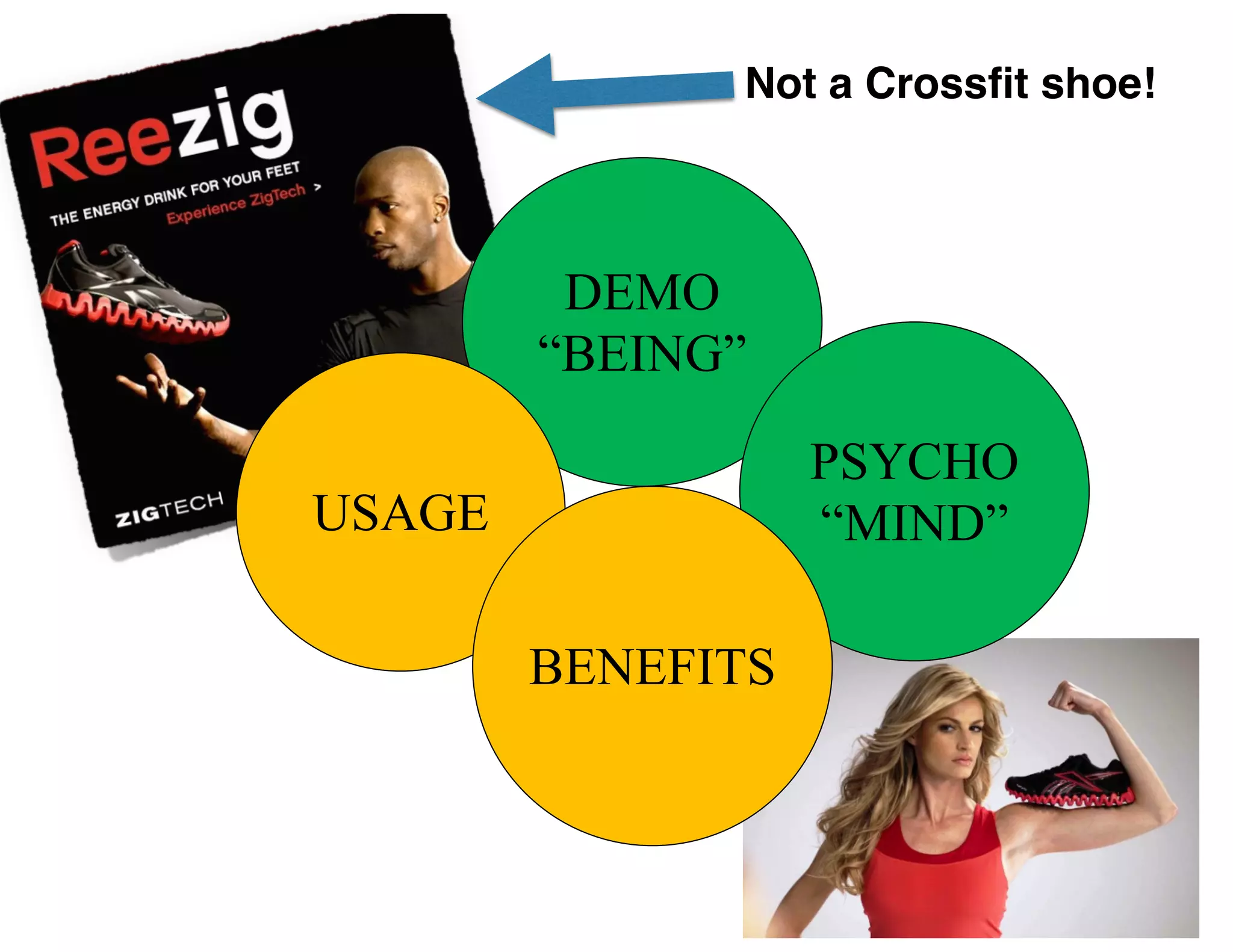 DEMO
“BEING”
PSYCHO
“MIND”USAGE
BENEFITS
Not a Crossﬁt shoe!
 
