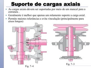 Suporte de cargas axiais
 As cargas axiais devem ser suportadas por meio de um mancal para a
estrutura .
 Geralmente é melhor que apenas um rolamento suporte a carga axial.
 Permite maiores tolerâncias e evita vinculação (principalmente para
eixos longos)
Fig. 7–3
Fig. 7–4
 