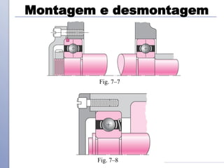 Fig. 7–7
Fig. 7–8
Montagem e desmontagem
 