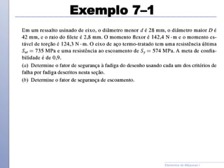 Exemplo 7–1
Elementos de Máquinas I
 