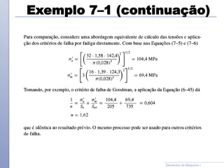 Exemplo 7–1 (continuação)
Elementos de Máquinas I
 