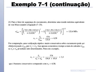 Exemplo 7–1 (continuação)
Elementos de Máquinas I
 