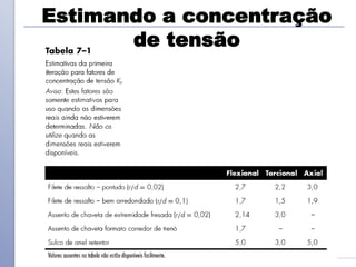 Estimando a concentração
de tensão
 