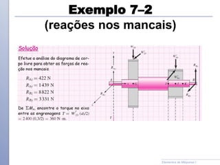 Exemplo 7–2
(reações nos mancais)
Elementos de Máquinas I
 