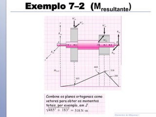 Exemplo 7–2 (Mresultante)
Elementos de Máquinas I
 