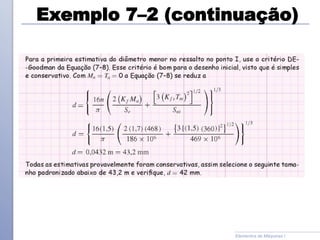 Exemplo 7–2 (continuação)
Elementos de Máquinas I
 