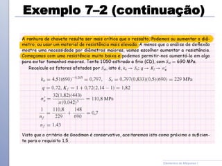 Exemplo 7–2 (continuação)
Elementos de Máquinas I
 