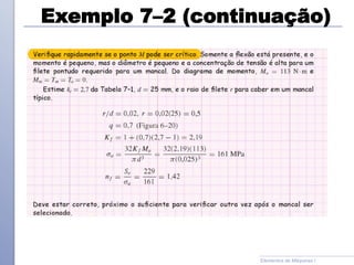 Exemplo 7–2 (continuação)
Elementos de Máquinas I
 