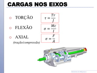 CARGAS NOS EIXOS
Elementos de Máquinas I
o TORÇÃO
o FLEXÃO
o AXIAL
(tração/compressão)
𝜎 =
𝑀𝑐
𝐼
𝜏 =
𝑇𝑟
𝐽
𝜎 =
𝐹
𝐴
 