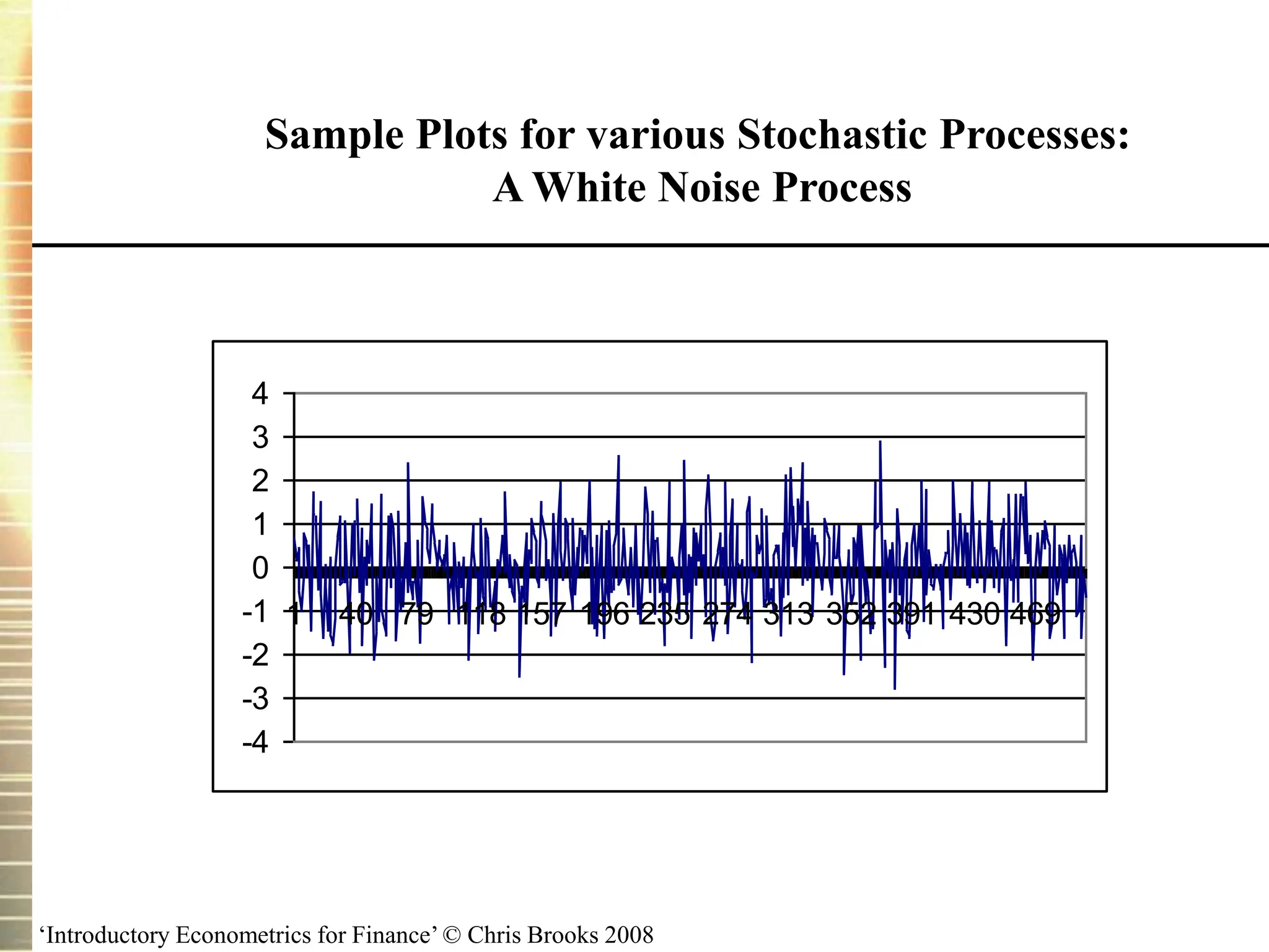 ‘Introductory Econometrics for Finance’ © Chris Brooks 2008
Sample Plots for various Stochastic Processes:
A White Noise Process
-4
-3
-2
-1
0
1
2
3
4
1 40 79 118 157 196 235 274 313 352 391 430 469
 