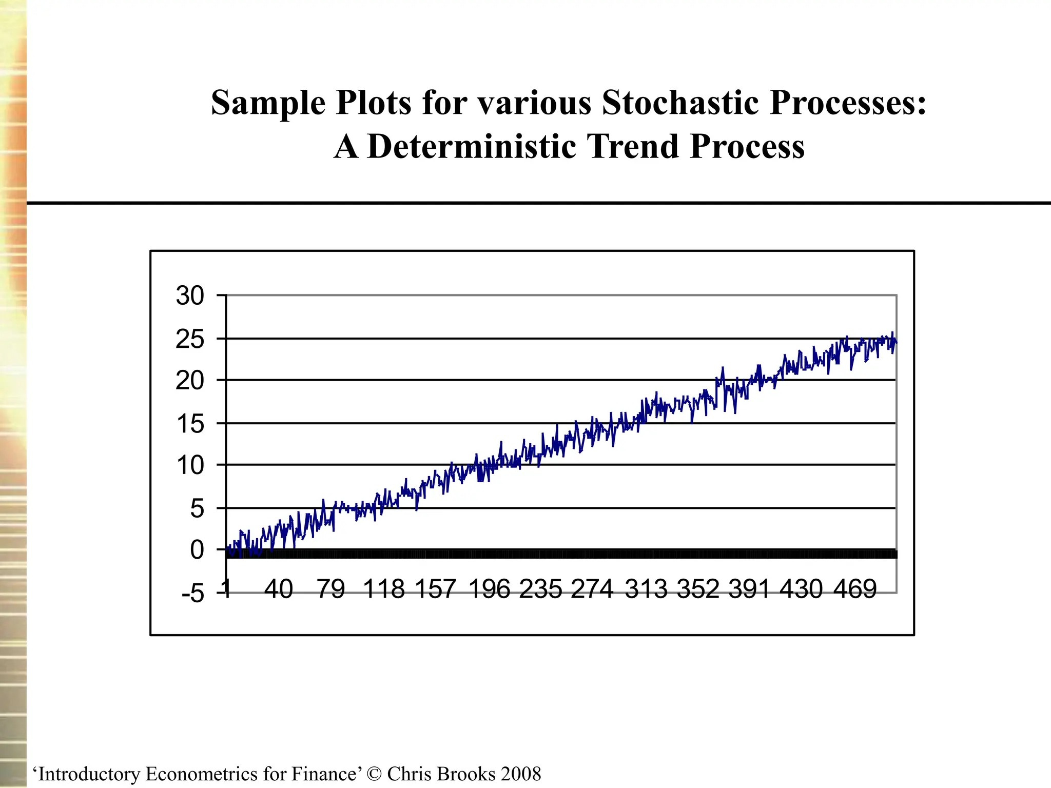 ‘Introductory Econometrics for Finance’ © Chris Brooks 2008
Sample Plots for various Stochastic Processes:
A Deterministic Trend Process
-5
0
5
10
15
20
25
30
1 40 79 118 157 196 235 274 313 352 391 430 469
 