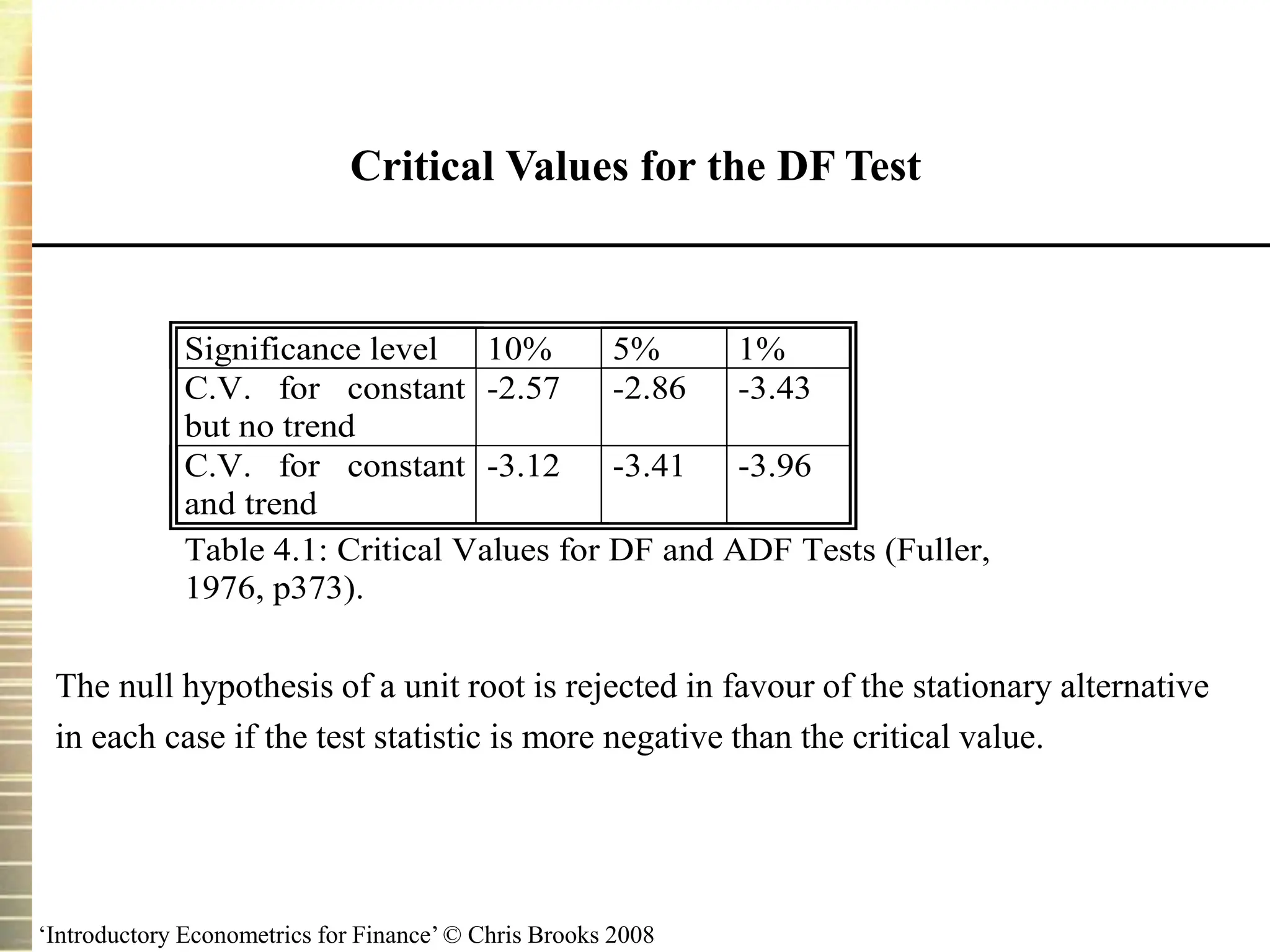 ‘Introductory Econometrics for Finance’ © Chris Brooks 2008
Critical Values for the DF Test
The null hypothesis of a unit root is rejected in favour of the stationary alternative
in each case if the test statistic is more negative than the critical value.
Significance level 10% 5% 1%
C.V. for constant
but no trend
-2.57 -2.86 -3.43
C.V. for constant
and trend
-3.12 -3.41 -3.96
Table 4.1: Critical Values for DF and ADF Tests (Fuller,
1976, p373).
 