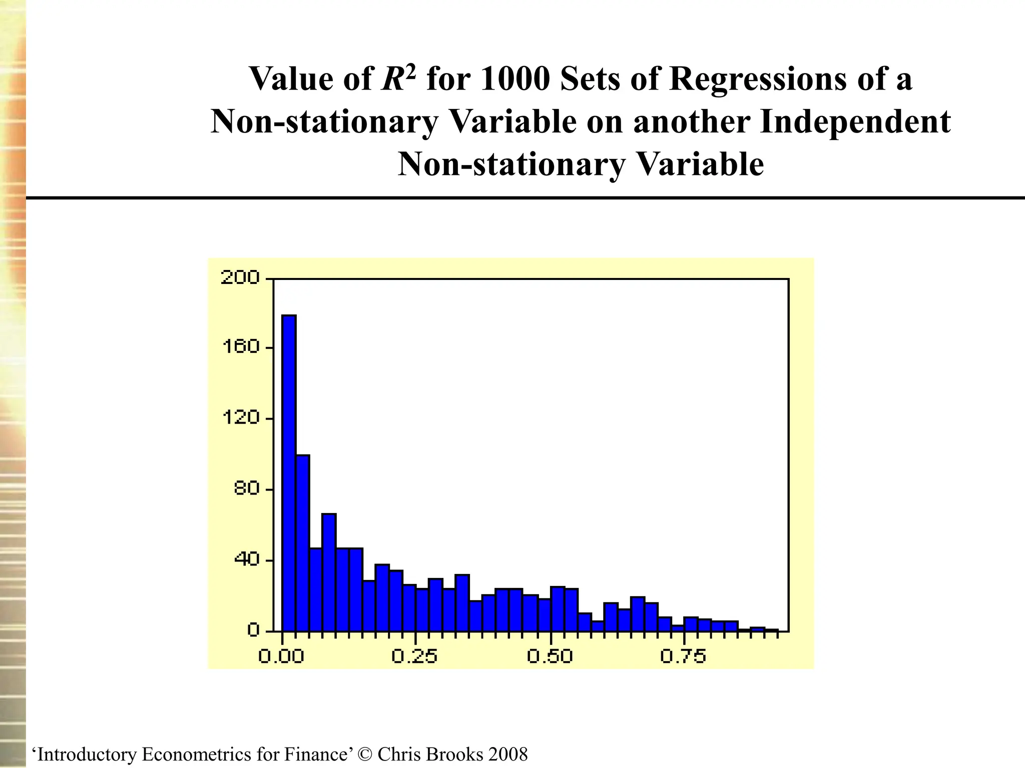 ‘Introductory Econometrics for Finance’ © Chris Brooks 2008
Value of R2 for 1000 Sets of Regressions of a
Non-stationary Variable on another Independent
Non-stationary Variable
 