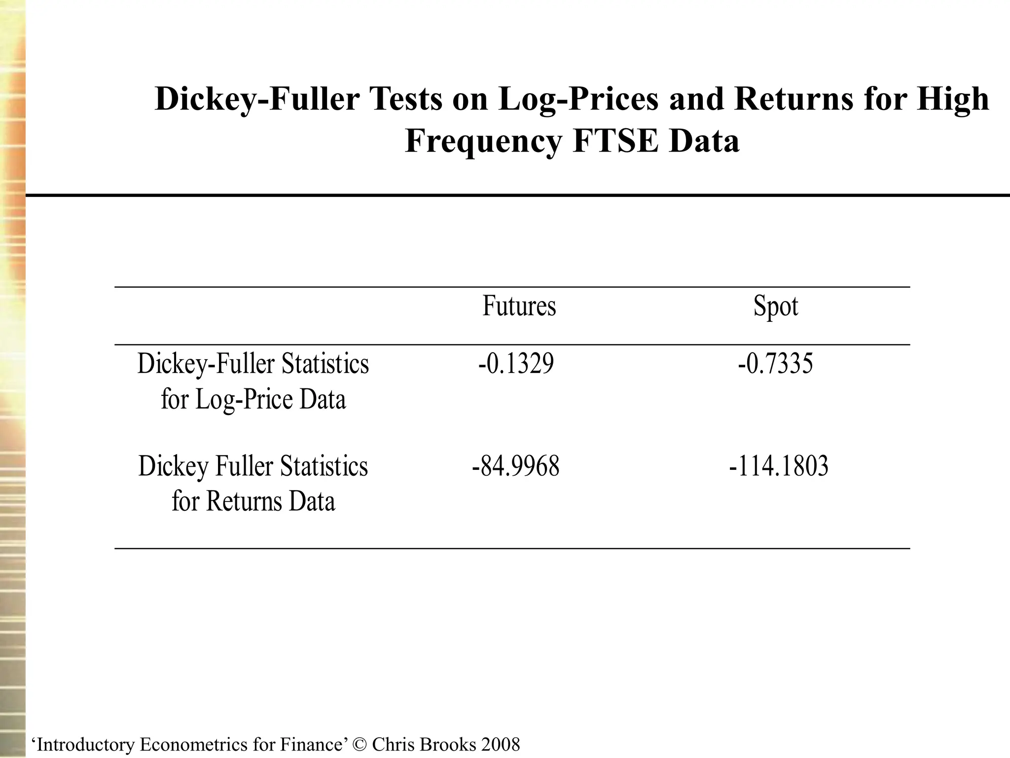 ‘Introductory Econometrics for Finance’ © Chris Brooks 2008
Dickey-Fuller Tests on Log-Prices and Returns for High
Frequency FTSE Data
Futures Spot
Dickey-Fuller Statistics
for Log-Price Data
-0.1329 -0.7335
Dickey Fuller Statistics
for Returns Data
-84.9968 -114.1803
 