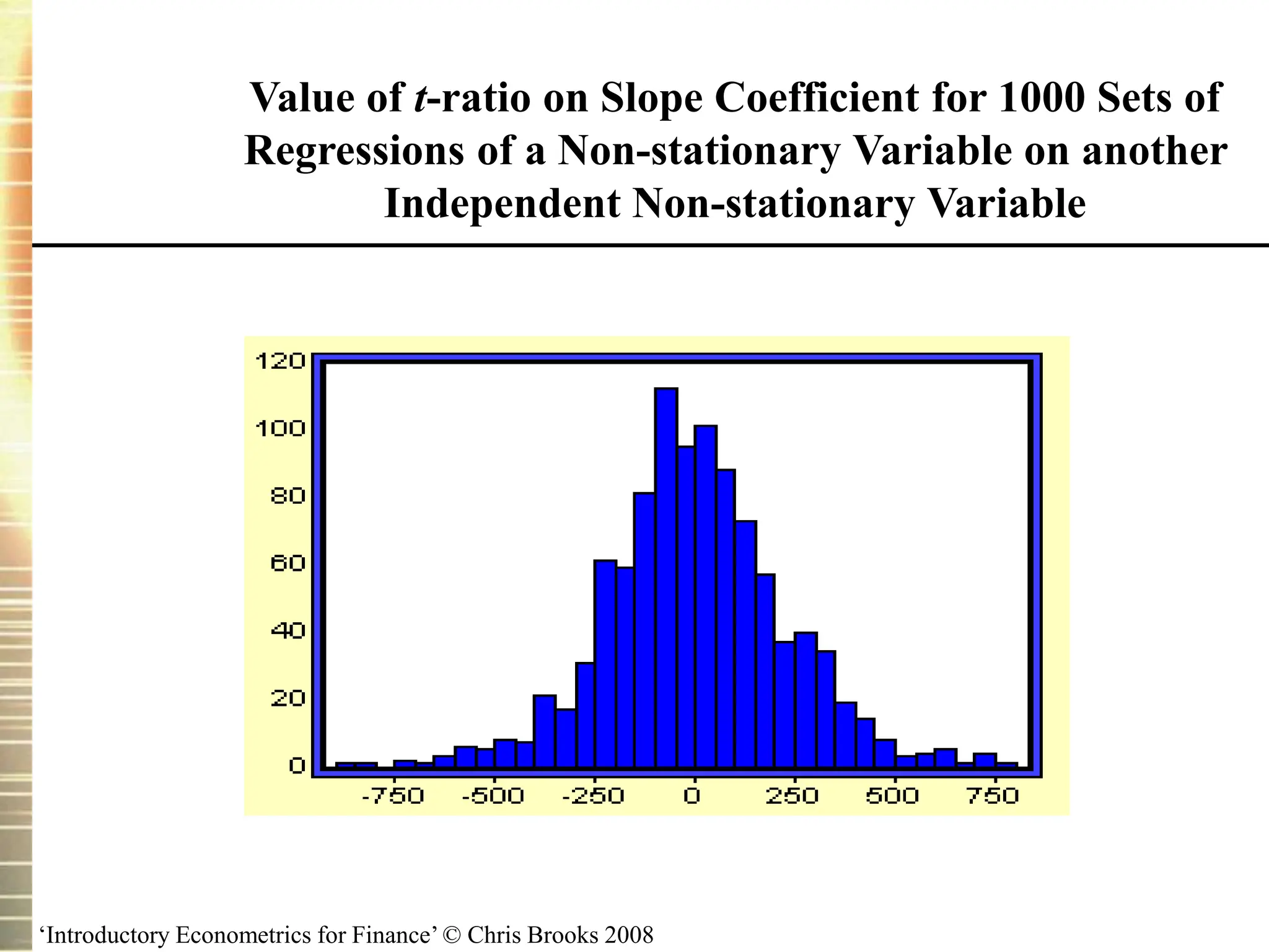 ‘Introductory Econometrics for Finance’ © Chris Brooks 2008
Value of t-ratio on Slope Coefficient for 1000 Sets of
Regressions of a Non-stationary Variable on another
Independent Non-stationary Variable
 