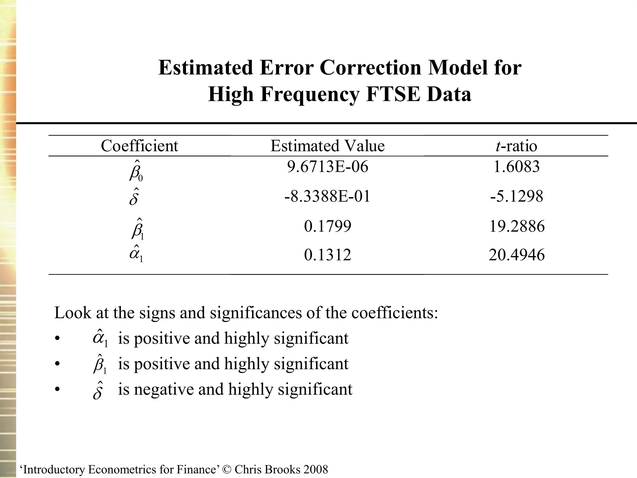 ‘Introductory Econometrics for Finance’ © Chris Brooks 2008
Estimated Error Correction Model for
High Frequency FTSE Data
Look at the signs and significances of the coefficients:
• is positive and highly significant
• is positive and highly significant
• is negative and highly significant
Coefficient Estimated Value t-ratio

0
9.6713E-06 1.6083

 -8.3388E-01 -5.1298

1
0.1799 19.2886

1 0.1312 20.4946
1
̂
1
̂


 