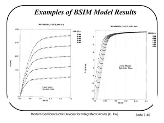 Ch7 lecture slides Chenming Hu Device for IC | PPT