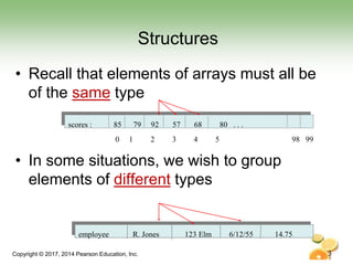 Ch7Structs.pptx