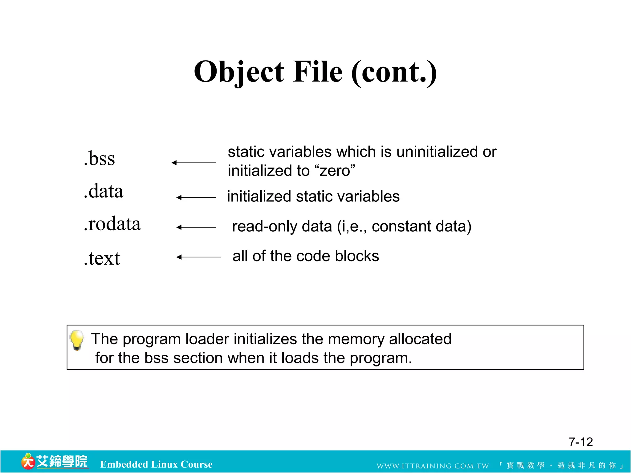 Object File (cont.) 
static variables which is uninitialized or 
initialized to “zero” .bss 
.data 
.rodata 
.text 
Embedded Linux Course 
initialized static variables 
read-only data (i,e., constant data) 
all of the code blocks 
The program loader initializes the memory allocated 
for the bss section when it loads the program. 
7-12 
 