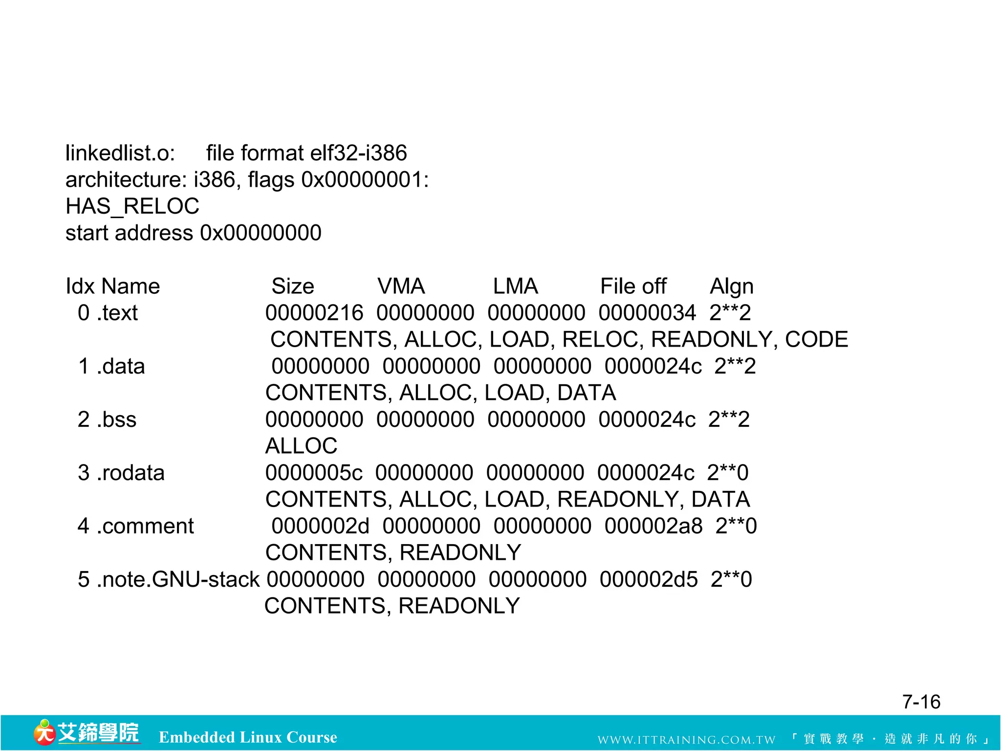 linkedlist.o: file format elf32-i386 
architecture: i386, flags 0x00000001: 
HAS_RELOC 
start address 0x00000000 
Idx Name Size VMA LMA File off Algn 
0 .text 00000216 00000000 00000000 00000034 2**2 
CONTENTS, ALLOC, LOAD, RELOC, READONLY, CODE 
1 .data 00000000 00000000 00000000 0000024c 2**2 
CONTENTS, ALLOC, LOAD, DATA 
2 .bss 00000000 00000000 00000000 0000024c 2**2 
ALLOC 
3 .rodata 0000005c 00000000 00000000 0000024c 2**0 
CONTENTS, ALLOC, LOAD, READONLY, DATA 
4 .comment 0000002d 00000000 00000000 000002a8 2**0 
CONTENTS, READONLY 
5 .note.GNU-stack 00000000 00000000 00000000 000002d5 2**0 
CONTENTS, READONLY 
Embedded Linux Course 
7-16 
 