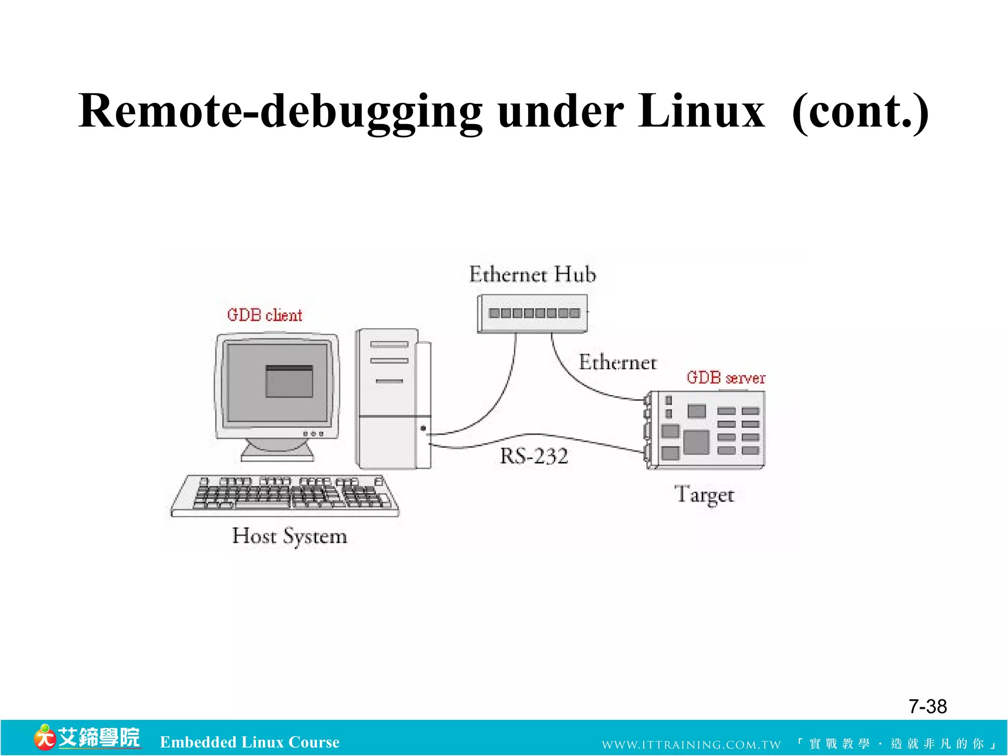 Remote-debugging under Linux (cont.) 
Embedded Linux Course 
7-38 
 