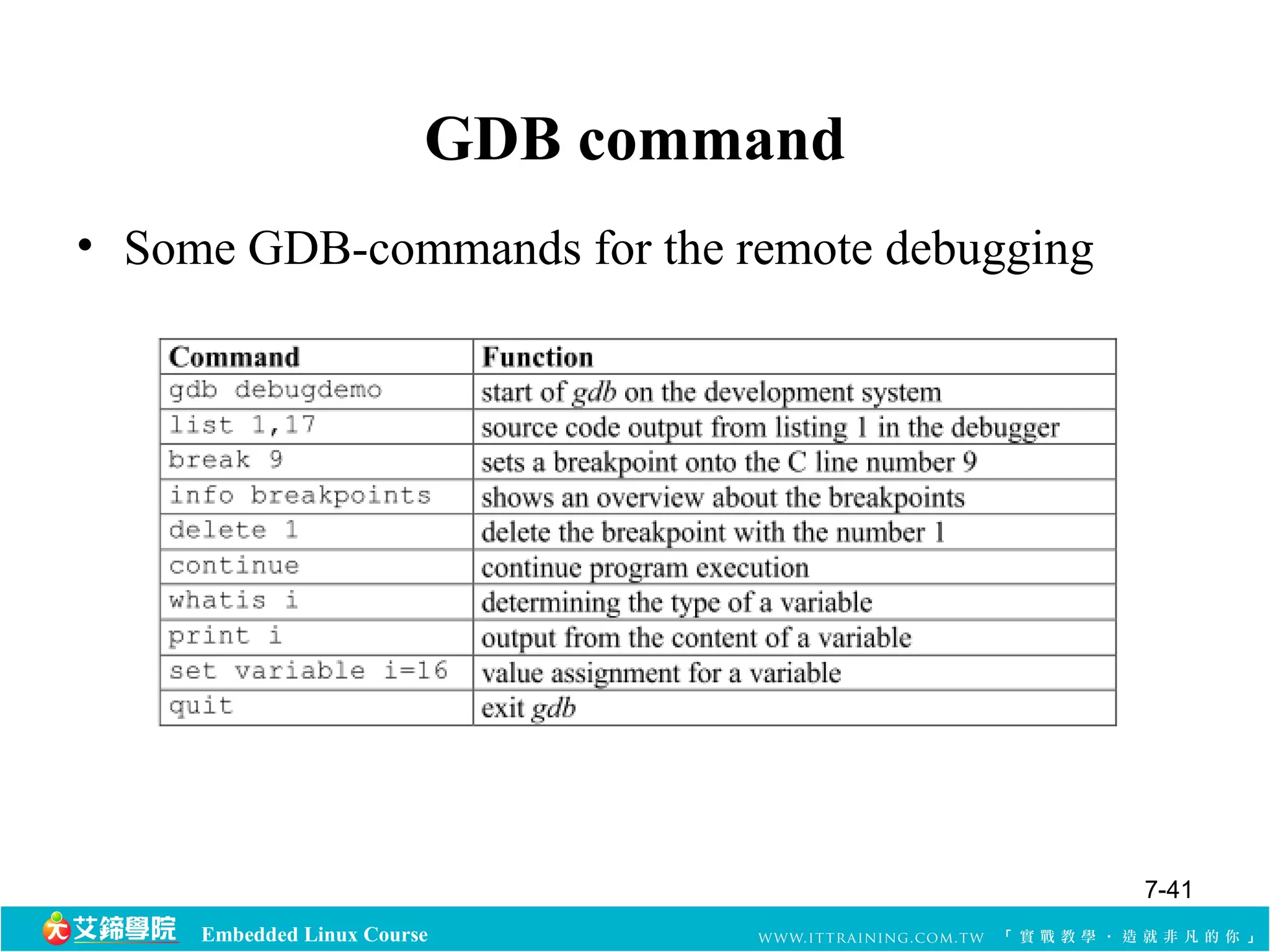 GDB command 
• Some GDB-commands for the remote debugging 
Embedded Linux Course 
7-41 
 