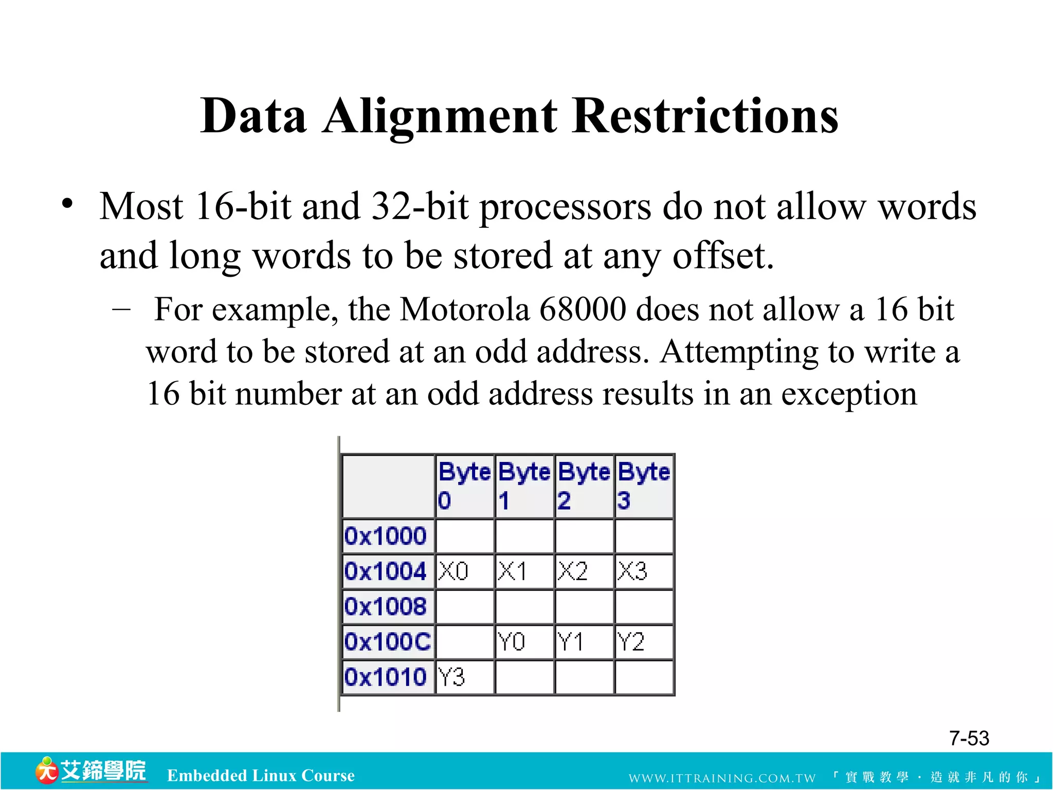 Data Alignment Restrictions 
• Most 16-bit and 32-bit processors do not allow words 
and long words to be stored at any offset. 
– For example, the Motorola 68000 does not allow a 16 bit 
word to be stored at an odd address. Attempting to write a 
16 bit number at an odd address results in an exception 
Embedded Linux Course 
7-53 
 