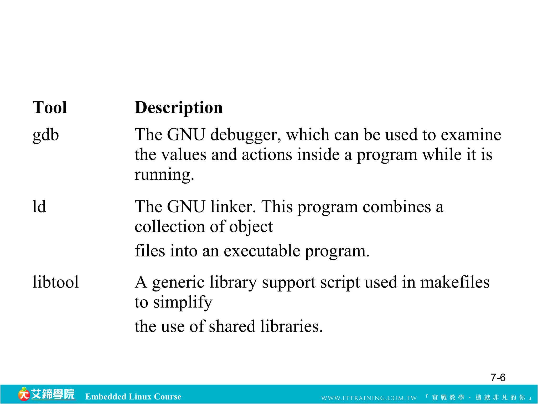 Tool Description 
gdb The GNU debugger, which can be used to examine 
the values and actions inside a program while it is 
running. 
ld The GNU linker. This program combines a 
collection of object 
files into an executable program. 
libtool A generic library support script used in makefiles 
to simplify 
the use of shared libraries. 
Embedded Linux Course 
7-6 
 
