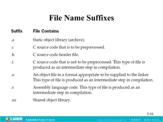 File Name Suffixes 
Embedded Linux Course 
7-10 
 