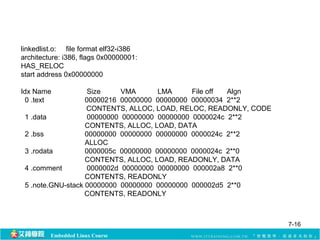 linkedlist.o: file format elf32-i386 
architecture: i386, flags 0x00000001: 
HAS_RELOC 
start address 0x00000000 
Idx Name Size VMA LMA File off Algn 
0 .text 00000216 00000000 00000000 00000034 2**2 
CONTENTS, ALLOC, LOAD, RELOC, READONLY, CODE 
1 .data 00000000 00000000 00000000 0000024c 2**2 
CONTENTS, ALLOC, LOAD, DATA 
2 .bss 00000000 00000000 00000000 0000024c 2**2 
ALLOC 
3 .rodata 0000005c 00000000 00000000 0000024c 2**0 
CONTENTS, ALLOC, LOAD, READONLY, DATA 
4 .comment 0000002d 00000000 00000000 000002a8 2**0 
CONTENTS, READONLY 
5 .note.GNU-stack 00000000 00000000 00000000 000002d5 2**0 
CONTENTS, READONLY 
Embedded Linux Course 
7-16 
 
