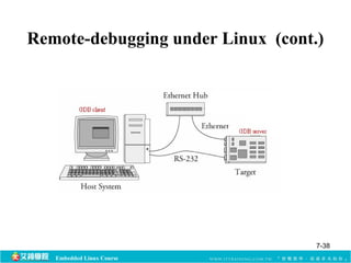 Remote-debugging under Linux (cont.) 
Embedded Linux Course 
7-38 
 