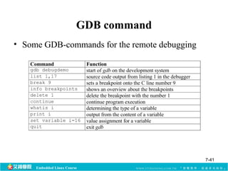 GDB command 
• Some GDB-commands for the remote debugging 
Embedded Linux Course 
7-41 
 