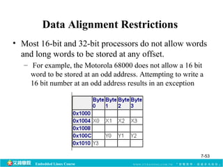 Data Alignment Restrictions 
• Most 16-bit and 32-bit processors do not allow words 
and long words to be stored at any offset. 
– For example, the Motorola 68000 does not allow a 16 bit 
word to be stored at an odd address. Attempting to write a 
16 bit number at an odd address results in an exception 
Embedded Linux Course 
7-53 
 