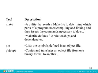 Tool Description 
make •A utility that reads a Makefile to determine which 
parts of a program need compiling and linking and 
then issues the commands necessary to do so. 
•Makefile defines file relationships and 
dependencies. 
nm •Lists the symbols defined in an object file. 
objcopy •Copies and translates an object file from one 
binary format to another. 
Embedded Linux Course 
7-7 
 