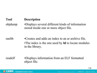 Tool Description 
objdump •Displays several different kinds of information 
stored inside one or more object file. 
ranlib •Creates and adds an index to an ar archive file. 
•The index is the one used by ld to locate modules 
in the library. 
readelf •Displays information from an ELF formatted 
object file. 
Embedded Linux Course 
7-8 
 