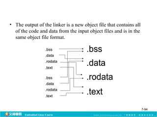 • The output of the linker is a new object file that contains all 
of the code and data from the input object files and is in the 
same object file format. 
.bss 
.data 
.rodata 
.text 
.bss 
.data 
.rodata 
.text 
Embedded Linux Course 
.bss 
.data 
.rodata 
.text 
7-94 
 