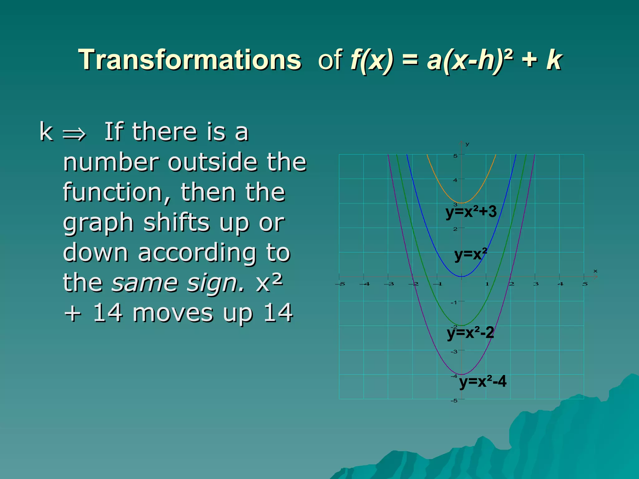 Transformations   of  f(x)  =  a(x-h) ²   +  k k     If there is a number outside the function, then the graph shifts up or  down according to the  same sign.  x² + 14 moves up 14 