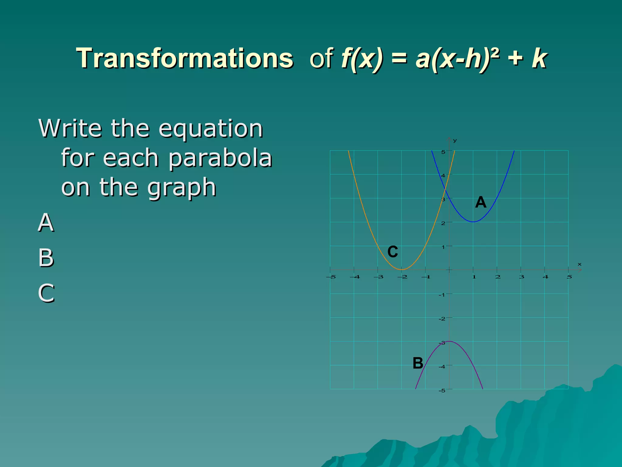 Transformations   of  f(x)  =  a(x-h) ²   +  k Write the equation for each parabola on the graph A B C 