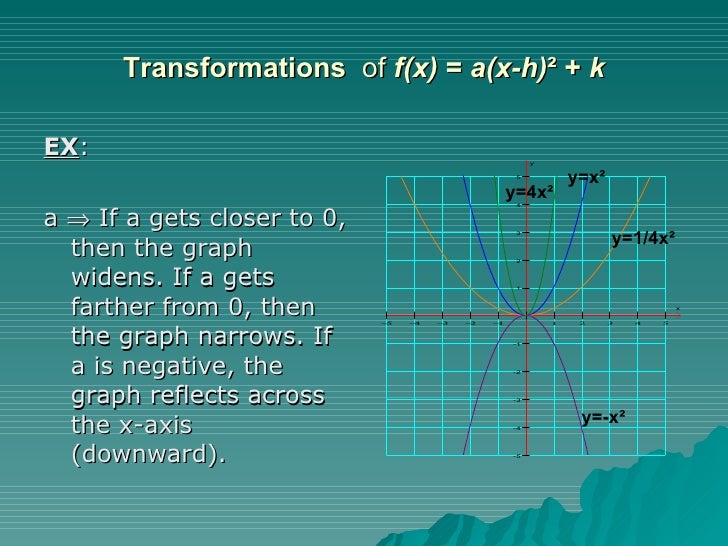 Ch 7 Tutoring Notes Quadratics