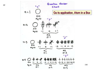 Go to application, Atom in a Box pp 