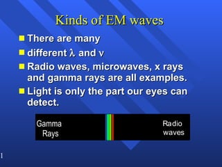 Kinds of EM waves  There are many  different    and   Radio waves, microwaves, x rays and gamma rays are all examples. Light is only the part our eyes can detect. G a m m a R a y s R a d i o w a v e s 