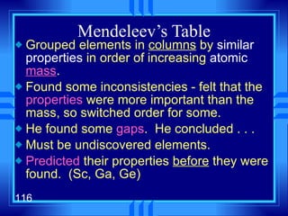 Mendeleev’s Table Grouped elements in  columns  by  similar properties  in order of increasing  atomic  mass . Found some inconsistencies - felt that the  properties  were more important than the mass, so switched order for some. He found some  gaps .  He concluded . . . Must be undiscovered elements. Predicted  their properties  before  they were found.  (Sc, Ga, Ge) 