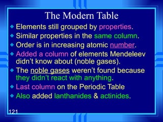 The Modern Table Elements still grouped by  properties . Similar properties in the  same column . Order is in increasing atomic  number . Added a column  of elements Mendeleev didn’t know about (noble gases). The  noble gases  weren’t found because  they didn’t react with anything . Last column  on the Periodic Table Also  added  lanthanides  &  actinides . 